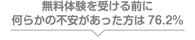 無料体験を受ける前に何らかの不安があった方は約半数、