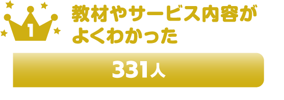 教材やサービス内容がよくわかった 331人