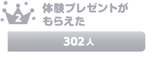 体験プレゼントがもらえた 302人