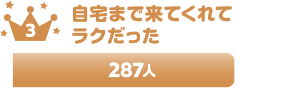 自宅まで来てくれてラクだった 287人