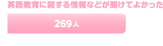 英語教育に関する情報などが聞けてよかった 269人