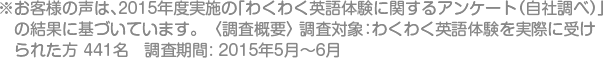 ※お客様の声は、2015年度実施の「わくわく無料体験に関するアンケート（自社調べ）」の結果に基づいています。〈調査概要〉調査対象：わくわく無料体験を実際に受けられた方 441名　調査期間: 2015年5月〜6月